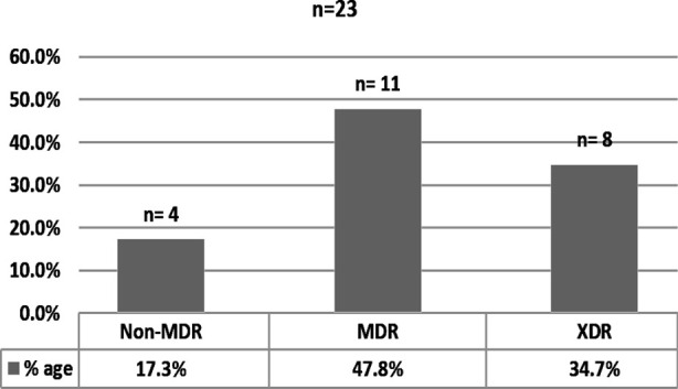 Fig.1