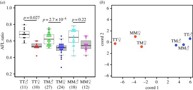 Figure 3.