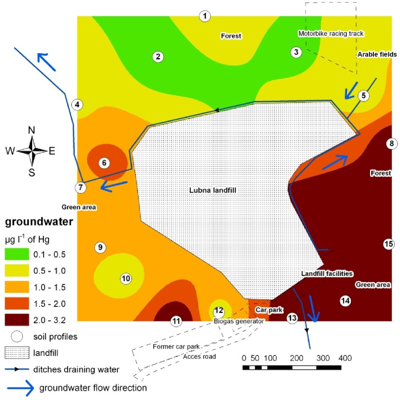 Fig 3