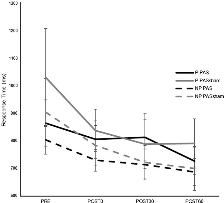 Fig.4