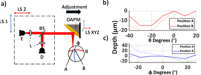 Fig. 3.