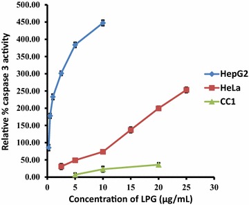 Fig. 8