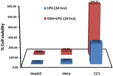 Fig. 6