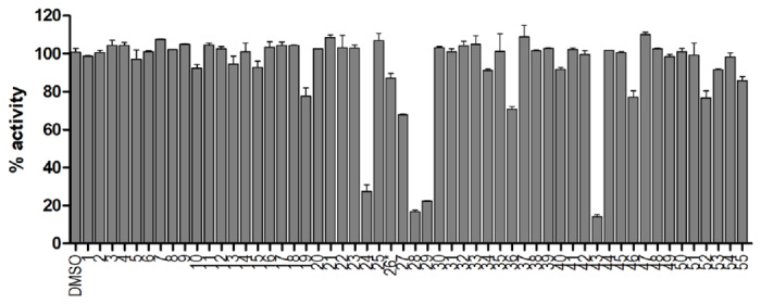 Figure 2: