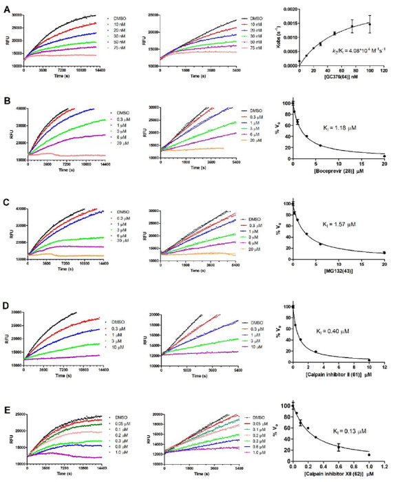 Figure 4: