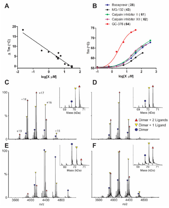 Figure 3: