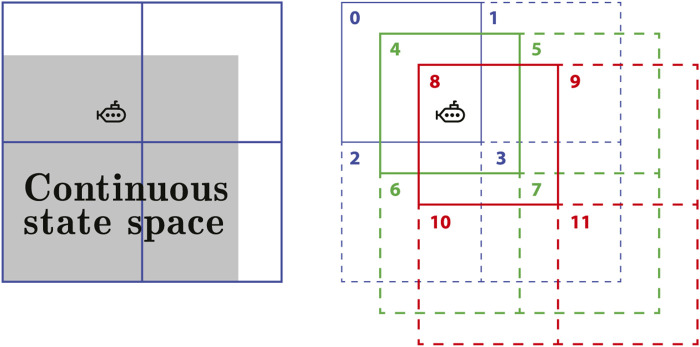 FIGURE 2