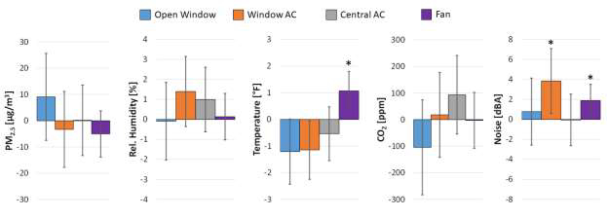 Figure 4: