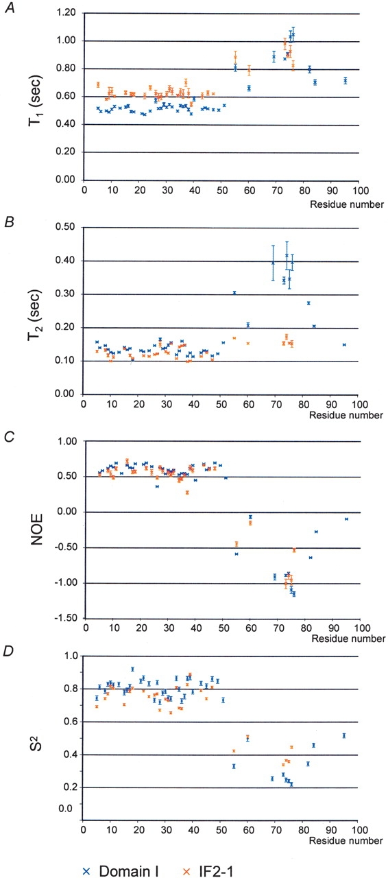 Figure 6.