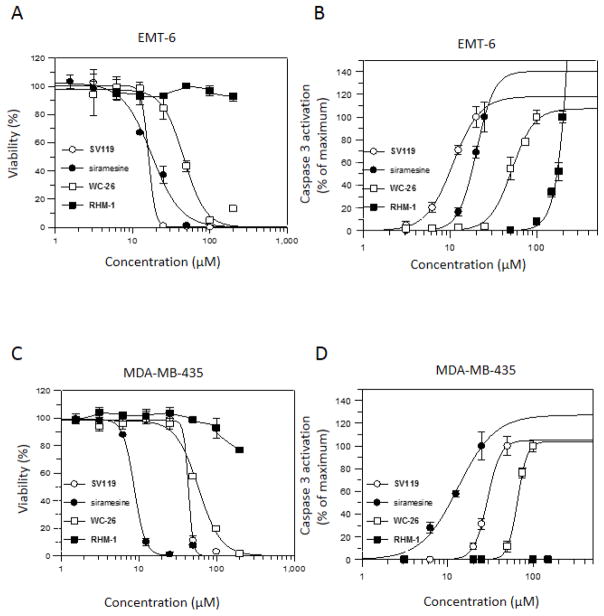 Functional assays to define agonists and antagonists of the sigma-2 ...