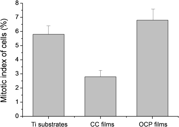 Fig. 6