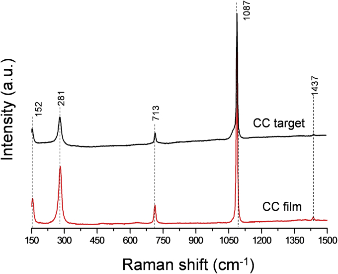 Fig. 2