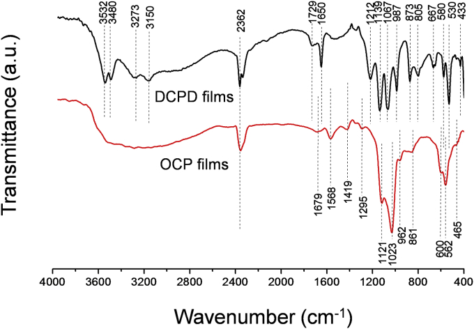 Fig. 4