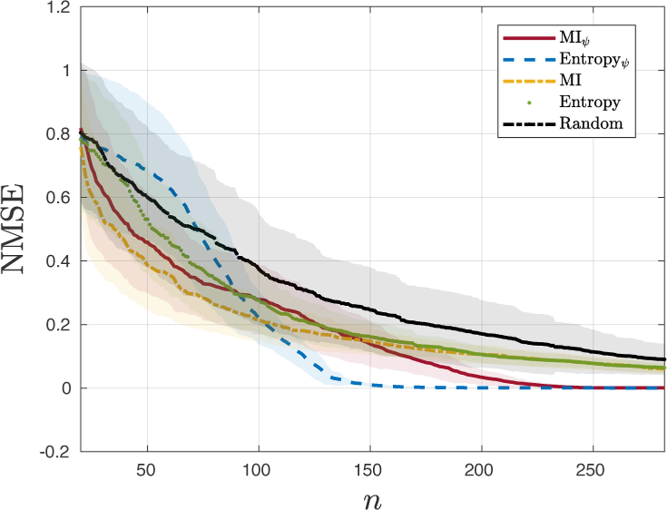 Figure 4: