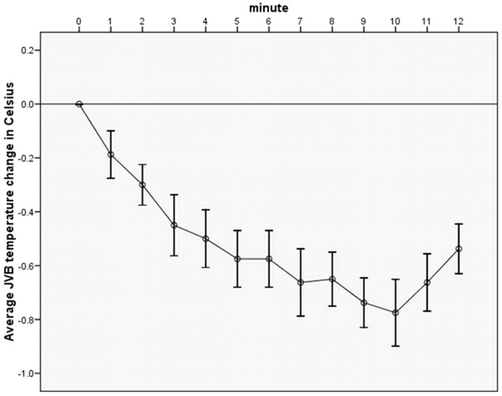 Fig 3.