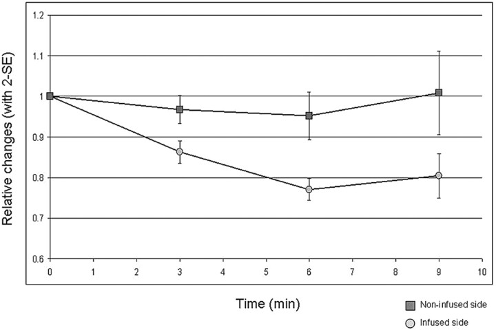 Fig 2.