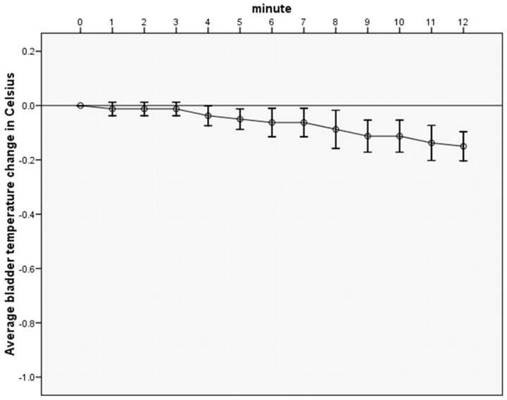 Fig 4.