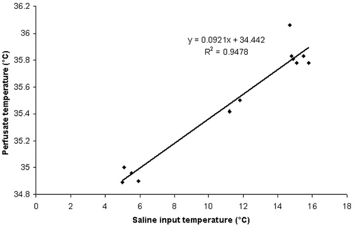 Fig 1.