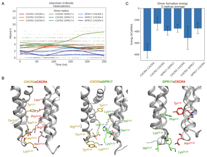 Figure 12