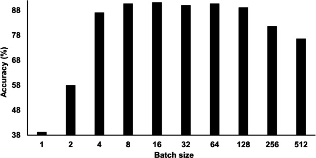 Fig. 9