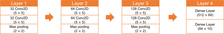 Fig. 4