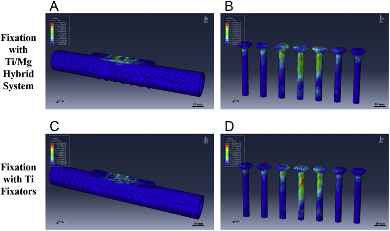 Figure 6