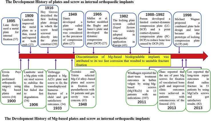 Figure 4