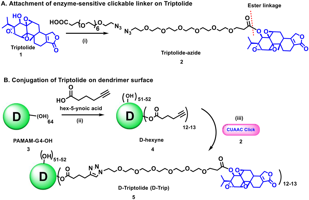 Figure 1: