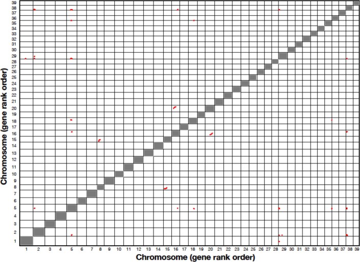 Extended Data Fig. 2