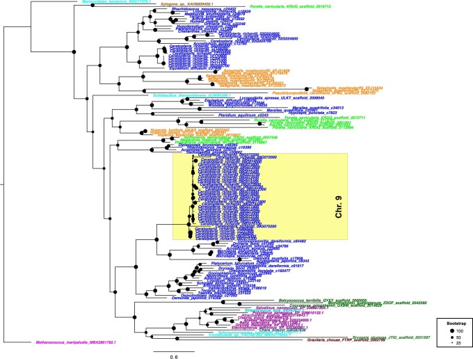 Extended Data Fig. 5