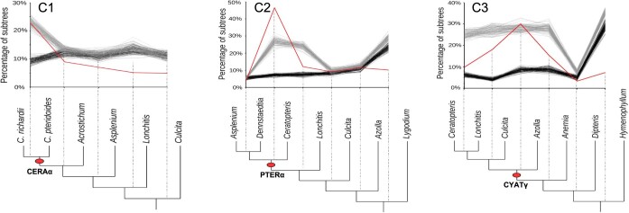 Extended Data Fig. 1