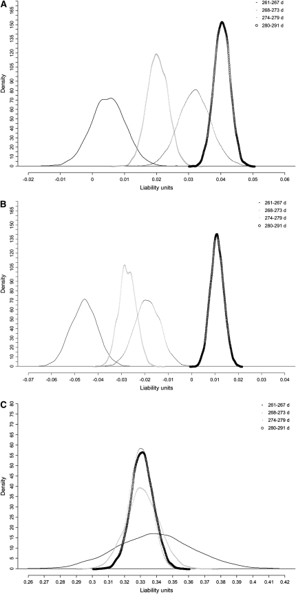 Figure 3.—