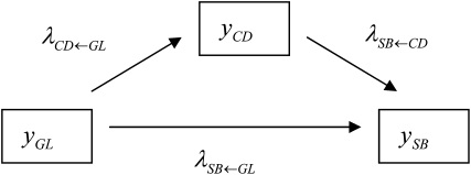 Figure 2.—