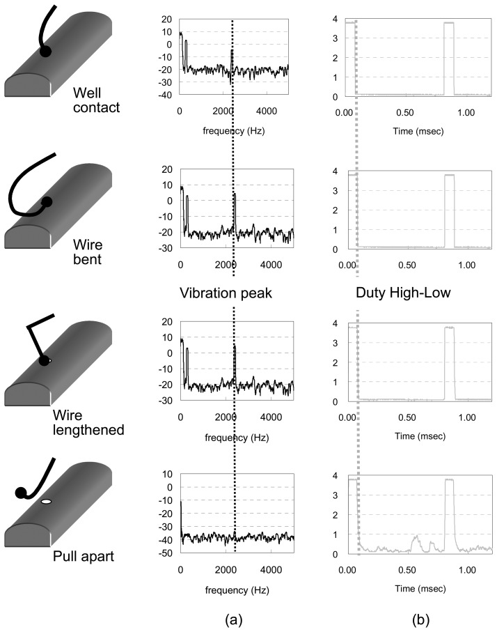 Figure 7.