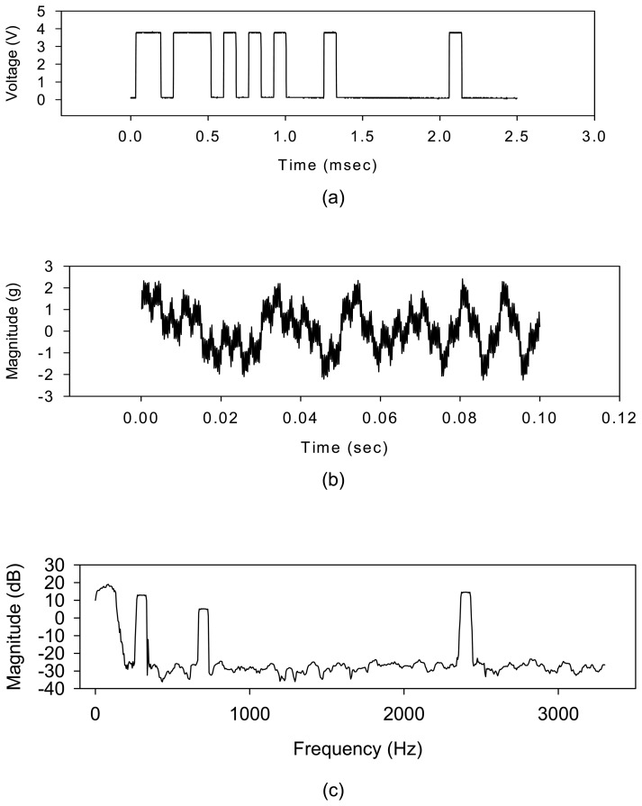 Figure 5.