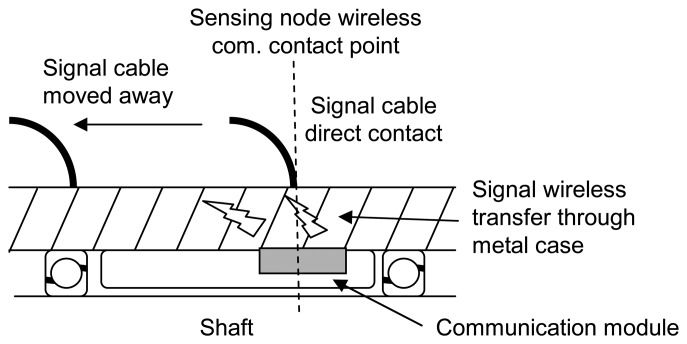 Figure 6.