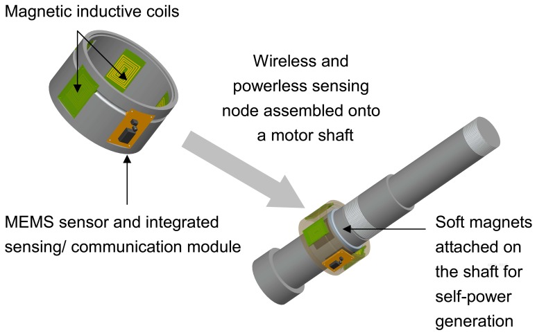 Figure 2.