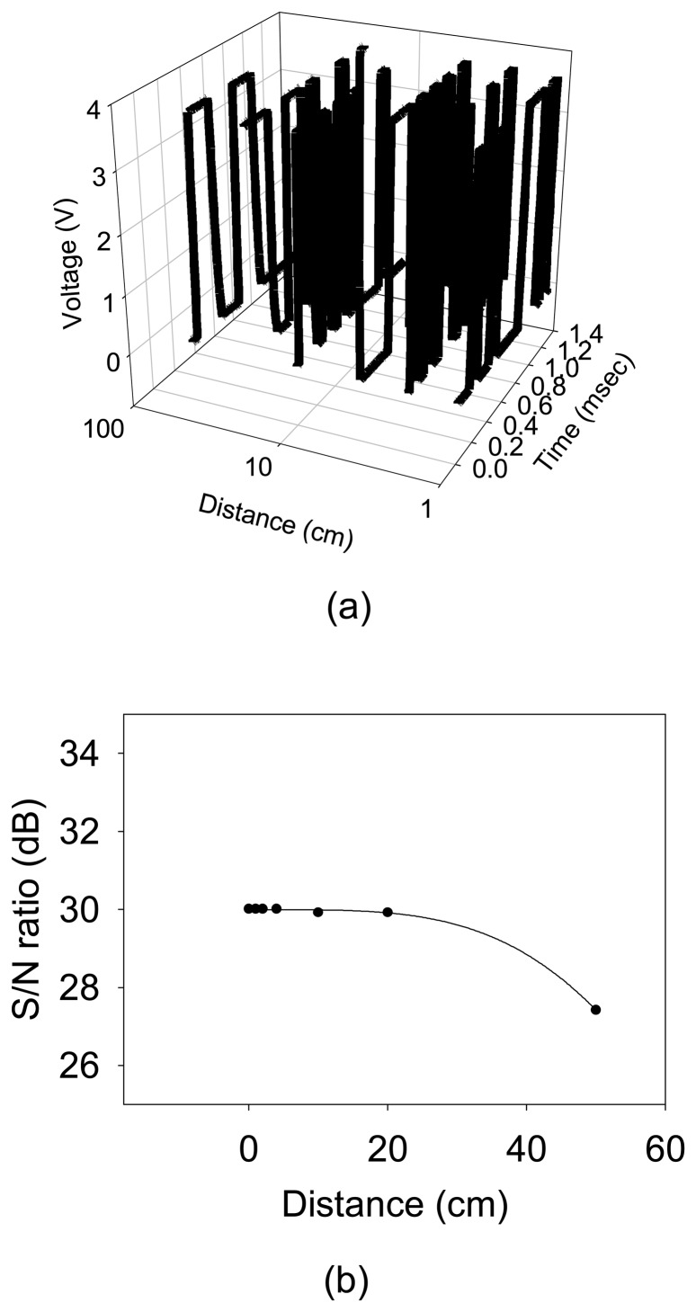 Figure 6.