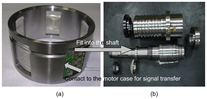 Figure 3.