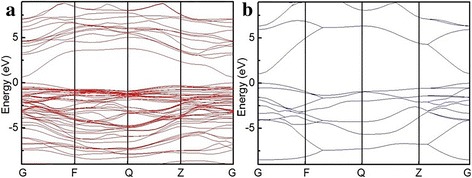 Fig. 7