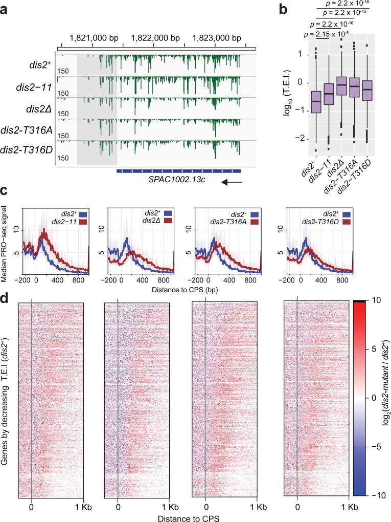 Extended Data Figure 10