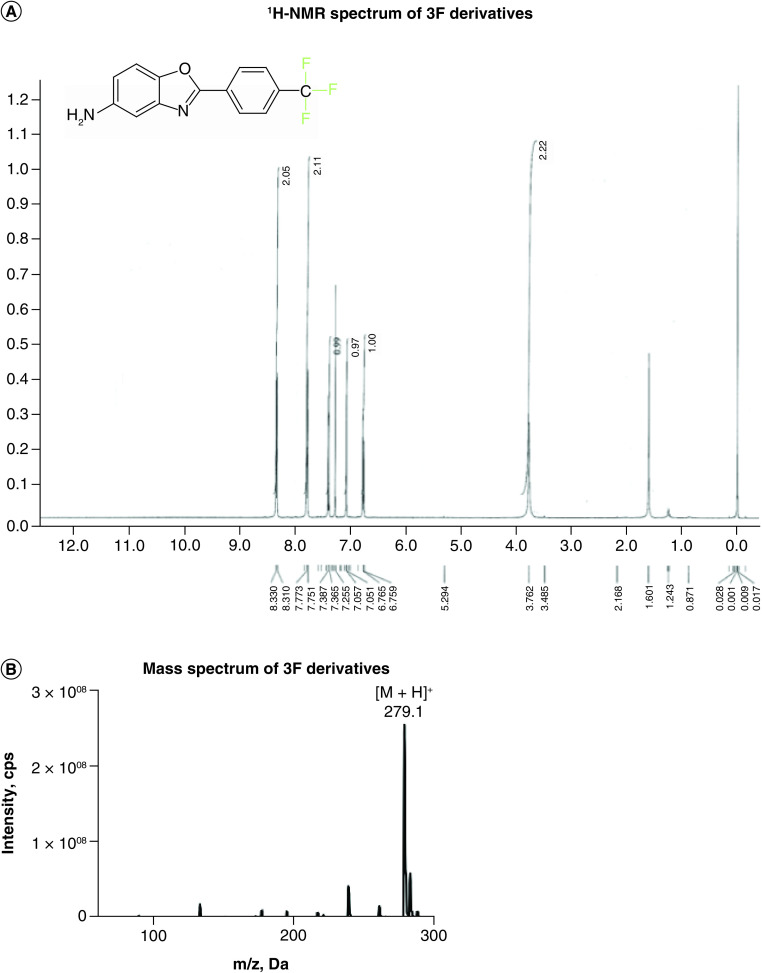 Figure 4. 