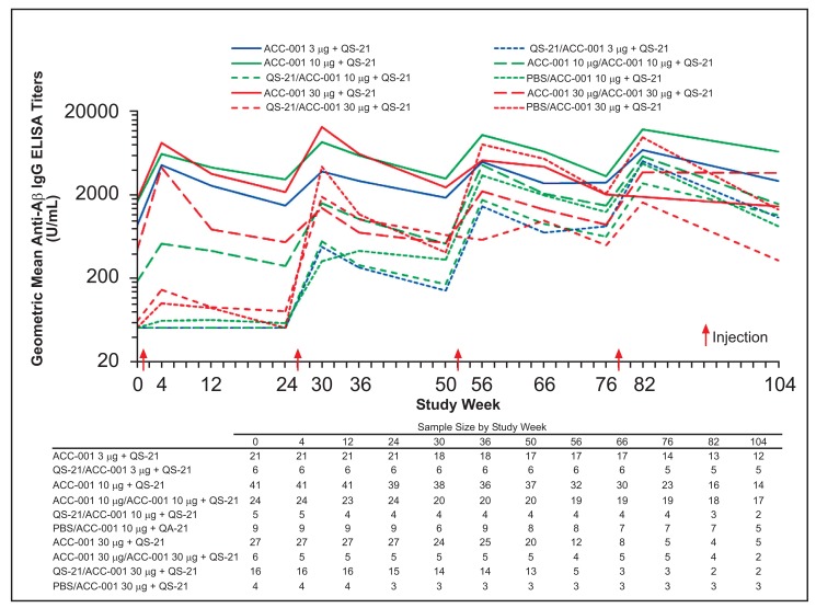 Fig. (3)