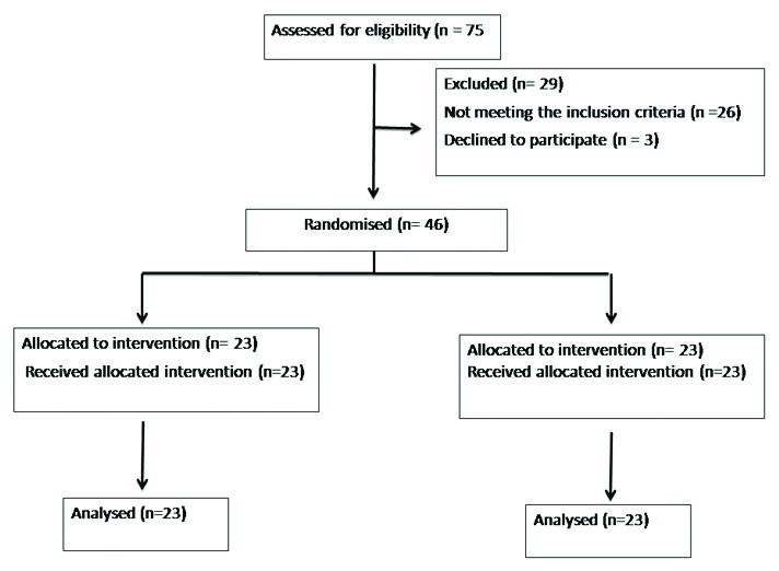 [Table/Fig-1]: