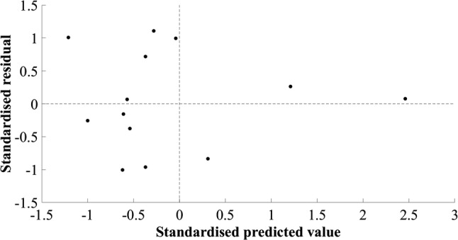 Fig. 6