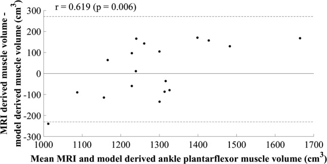 Fig. 9