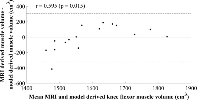 Fig. 7