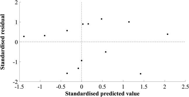 Fig. 4