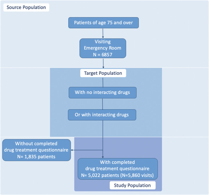 FIGURE 1