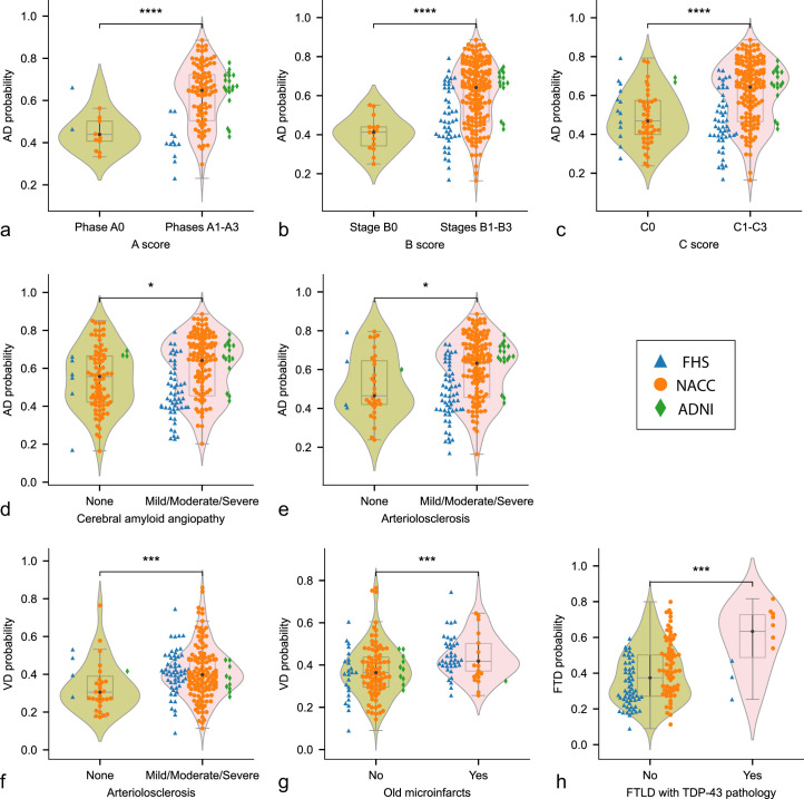 Extended Data Fig. 3